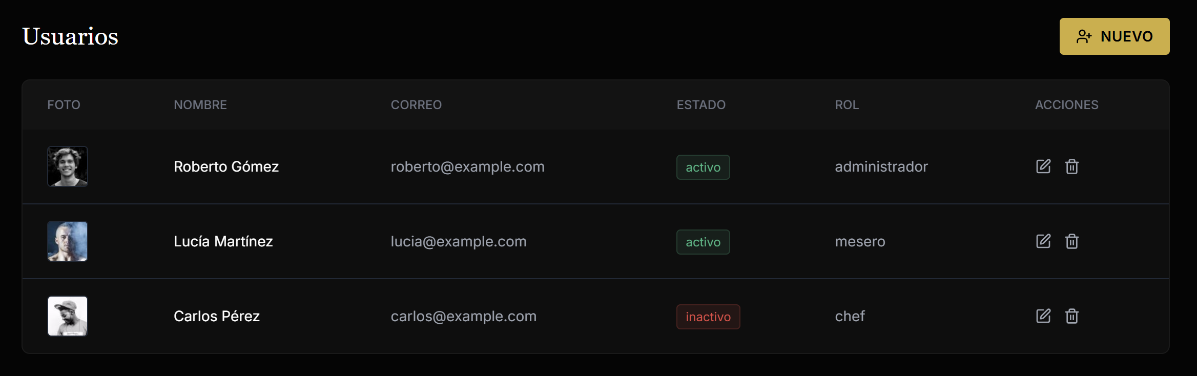 Usuarios: gestión de usuarios y roles